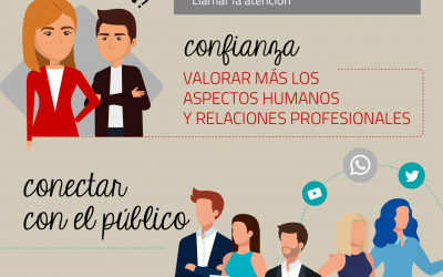 ¿Tu marca transmite correctamente?